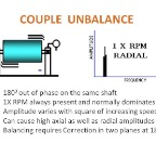 Unbalance - Couple