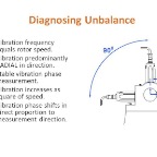 Unbalance - Diagnosing