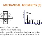 Mechancial Looseness Type C
