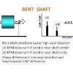 Bent Shaft