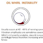 Oil Whirl