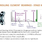 Roller Bearing - Stage 4