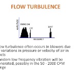 Fluid - Turbulence