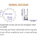 Gear - Normal Spectrum
