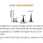 Gear - Misalignment
