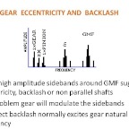 Gear - Backlash and Eccentricity