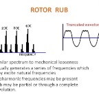 Rotor Rub