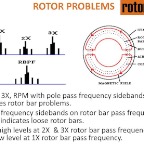 Electrical - Rotor Problems
