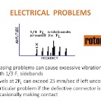 Electrical Problems - Phasing