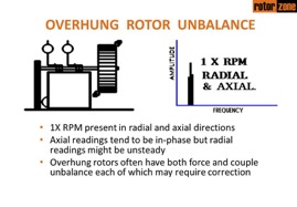 Unbalance - Overhung Rotor