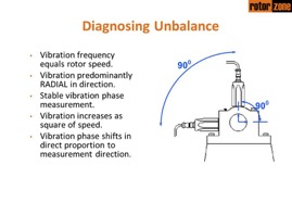 Unbalance - Diagnosing