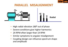 Parallel Misalignment