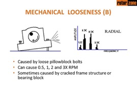 Mechanical Looseness Type B