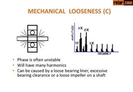 Mechancial Looseness Type C
