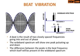 Beat Vibration