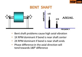 Bent Shaft