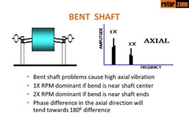 Bent Shaft
