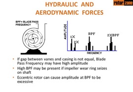 Fluid - Hydraulic and Aerodynamic Forces