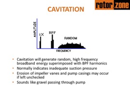 Fluid - Cavitation
