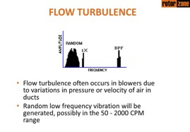 Fluid - Turbulence