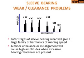 Sleeve Bearing Problems