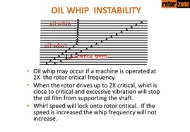 Oil Whip