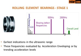 Roller Bearing - Stage 1