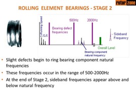 Roller Bearing - Stage 2