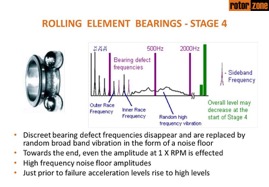 Roller Bearing - Stage 4