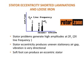 Electrcial - Stator Eccentricity Shorted Laminations Loose Iron