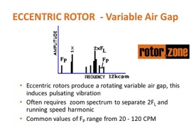 Electrical - Eccentric Rotor