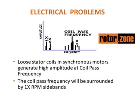 Electrical - Loose Stator Coils