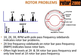 Electrical - Rotor Problems