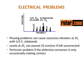 Electrical Problems - Phasing