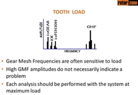 Gear - Toothload