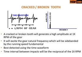 Gear - Cracked Tooth