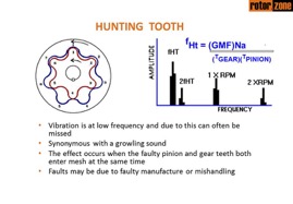 Gear - Hunting Tooth