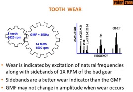Gear - Toothwear