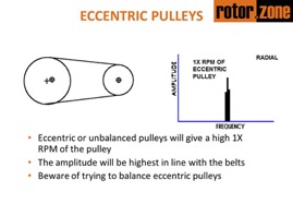 Eccentric Pulleys