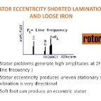 Electrcial - Stator Eccentricity Shorted Laminations Loose Iron