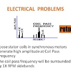 Electrical - Loose Stator Coils