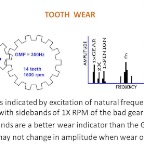 Gear - Toothwear