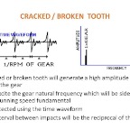 Gear - Cracked Tooth