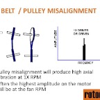 Belt and Pulley Misalignment