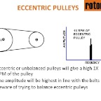 Eccentric Pulleys