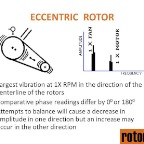 Eccentric Rotor