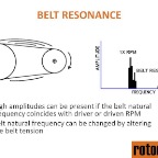 Belt - Resonance