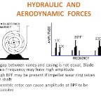 Fluid - Hydraulic and Aerodynamic Forces