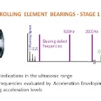 Roller Bearing - Stage 1