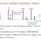 Roller Bearing - Stage 2